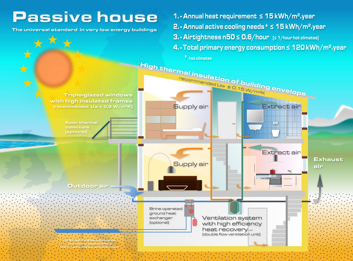 PASSIVE HOUSE – EXEMPLARS, image size:1200x886
