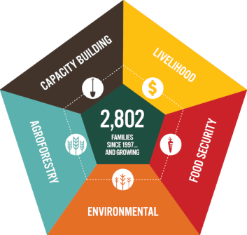 5 areas of impact.png